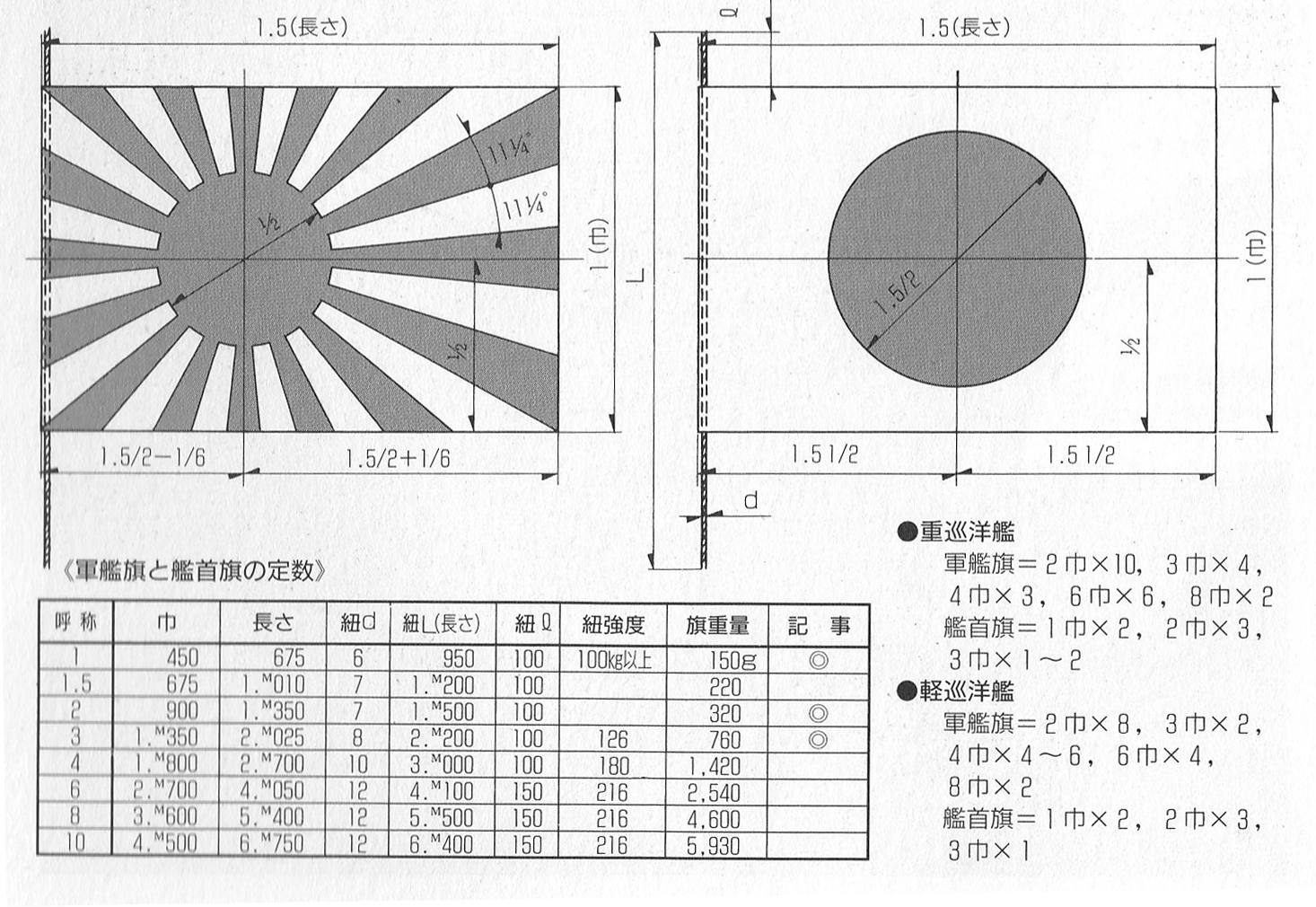 軍艦旗のサイズ